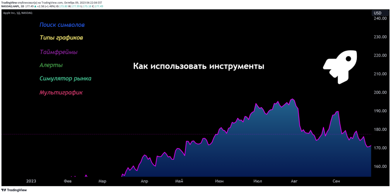 Мастер-класс TradingView: как использовать инструменты