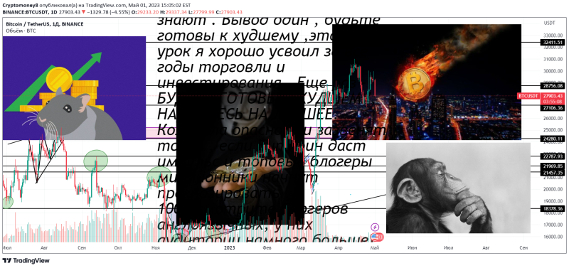 Ситуация на крипторынке , прошу прислушаться).