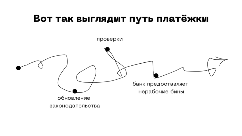 Сколько стоит открыть платежку: рассказывают платежные сервисы