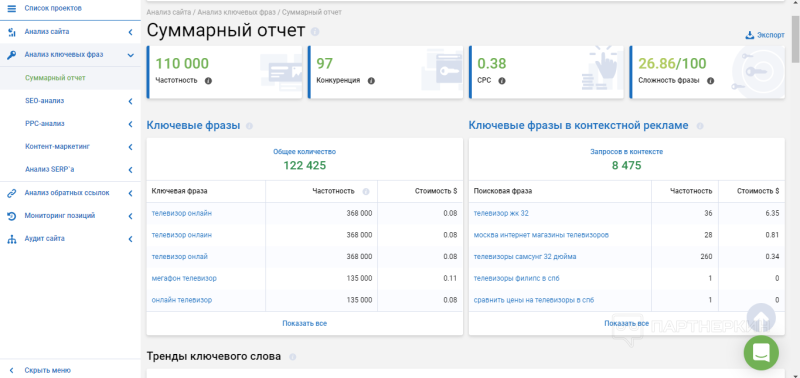 Статистика запросов Google Ads (Adwords) - какие есть аналоги wordstat под Гугл