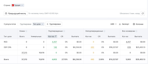 Жаркая Турция: 42 — это не температура воздуха, а ROI!