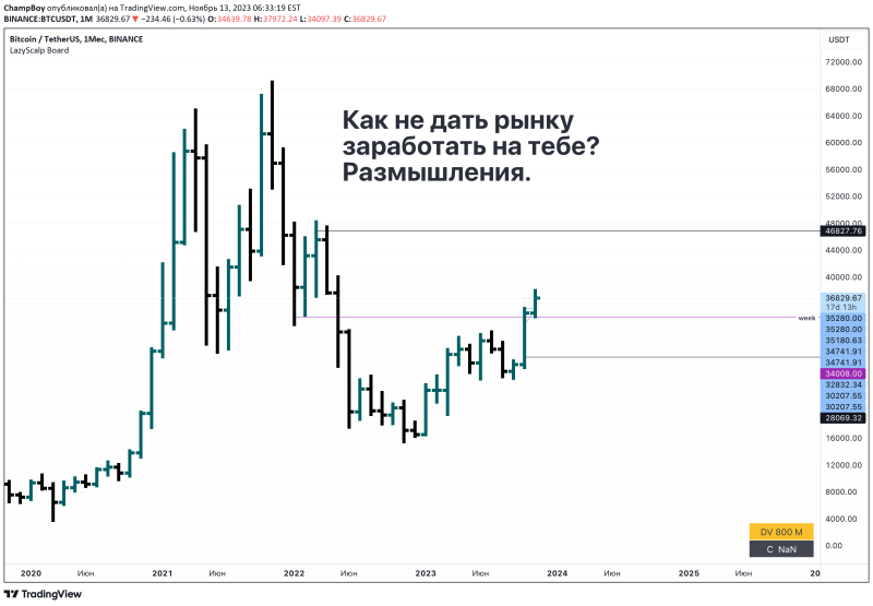 Как не дать рынку заработать на себе. Размышления.