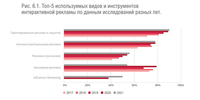 Кто такой таргетолог и сколько он зарабатывает