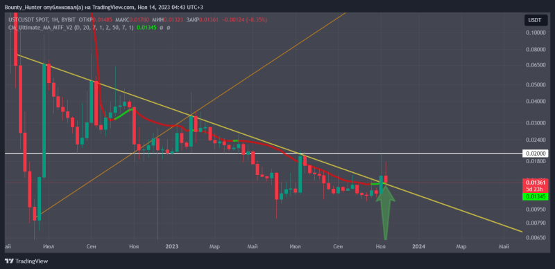 USTC Long