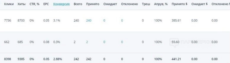 Арбитраж трафика в TikTok в 2023 году — 9 кейсов слива бесплатного трафика с Тик Тока