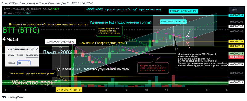 BTT/USDT Психология. Реверсивная эволюция мышления хомяка