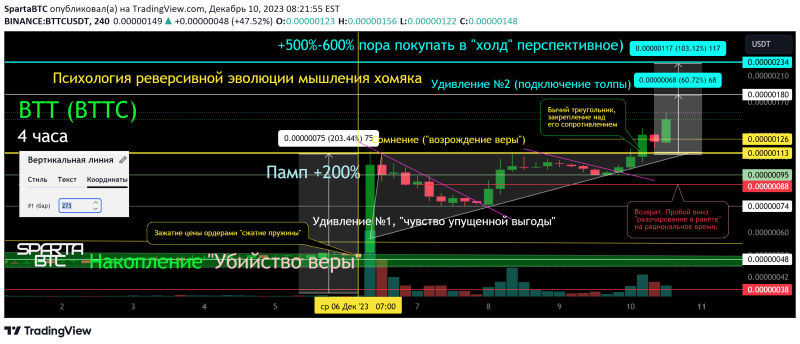 BTT/USDT Психология. Реверсивная эволюция мышления хомяка