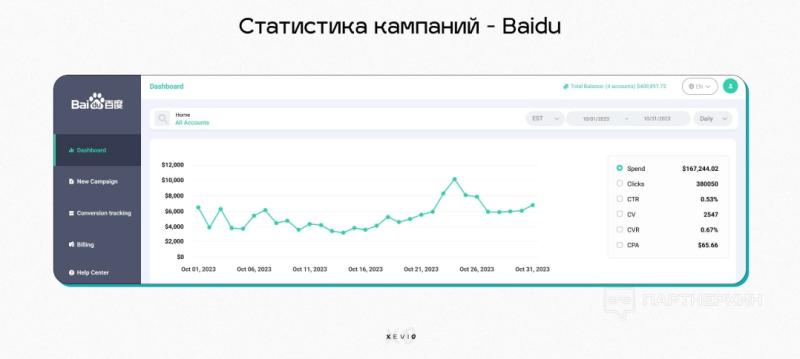 Кейс: Heat Pump It! Обогрели замерзшую Европу на $160,000 используя нативную рекламу от Baidu