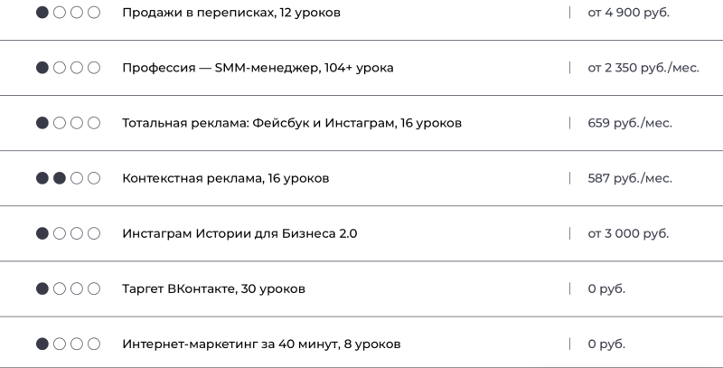 Обучение таргетированной рекламе в Инстаграме и Фейсбуке ❗️ ТОП 10 лучших оффлайн и онлайн курсов