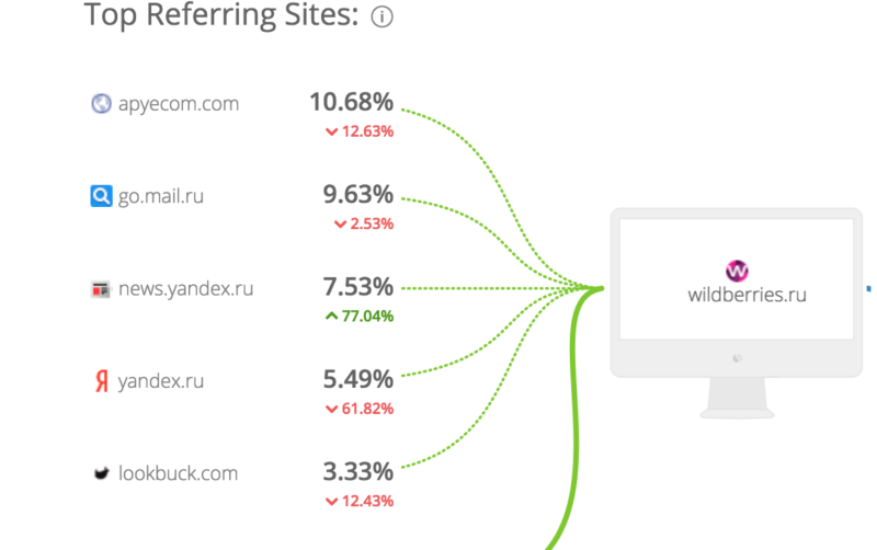 Партнерская программа Wildberries ? как заработать в 2023 году