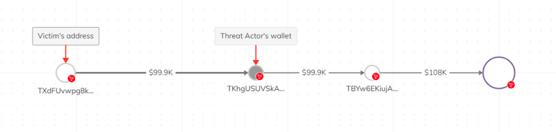 Пользователь Ledger потерял 100 000 USDT