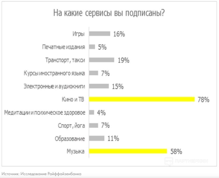 Арбитраж трафика [2024] 💲 с чего начать, как выбрать вертикаль, партнерскую программу и где пройти обучение [полный гайд для новичка]