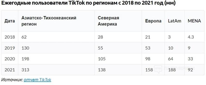 Арбитраж трафика [2024] 💲 с чего начать, как выбрать вертикаль, партнерскую программу и где пройти обучение [полный гайд для новичка]