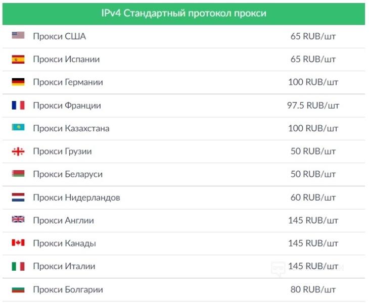 Арбитраж трафика [2024] 💲 с чего начать, как выбрать вертикаль, партнерскую программу и где пройти обучение [полный гайд для новичка]