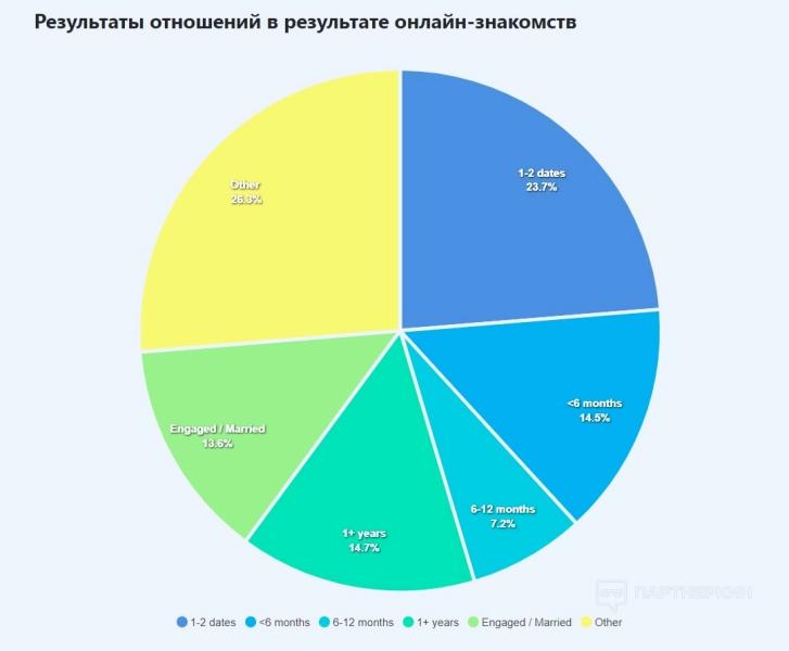 Арбитраж трафика на дейтинг и адалт с нуля [2024] 🍓 12 кейсов, «живые» источники трафика и партнерки без шейва