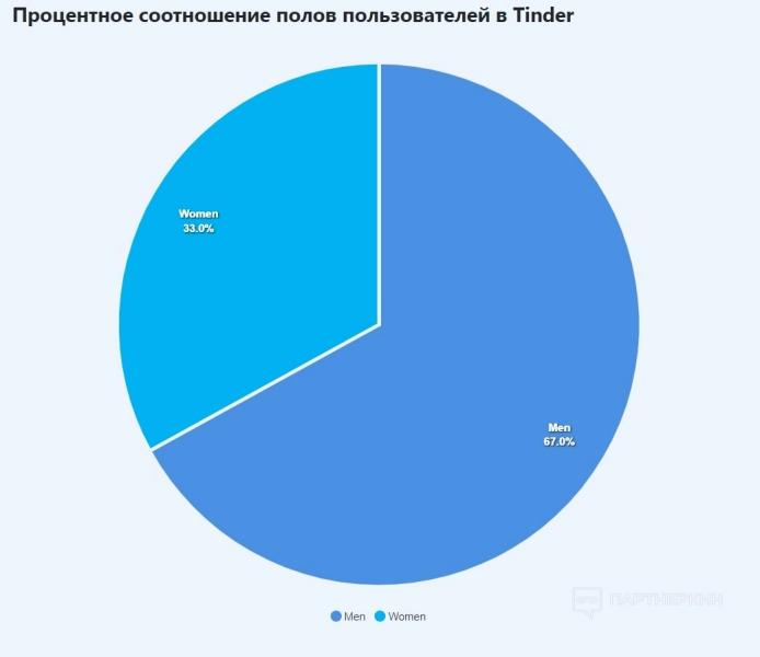 Арбитраж трафика на дейтинг и адалт с нуля [2024] 🍓 12 кейсов, «живые» источники трафика и партнерки без шейва