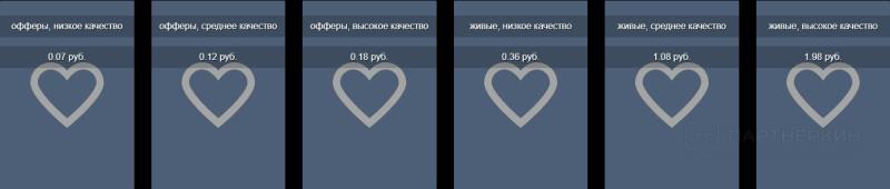 Как накрутить ВК лайки без заданий, программ, электронной почты и регистрации в 2023 году