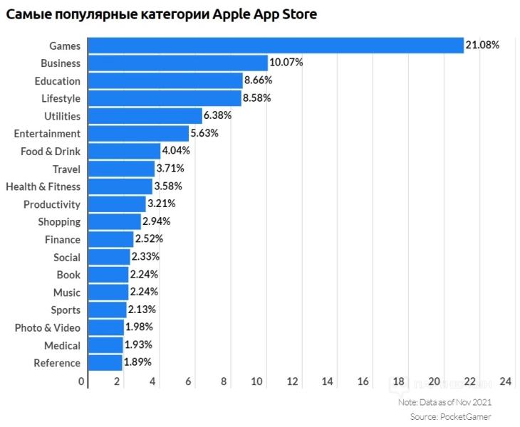 Как загрузить приложение в App Store в 2024 📱 как опубликовать приложение, чтобы его не отклонили