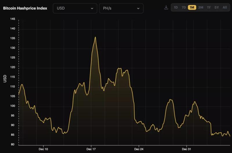 Сложность майнинга биткоина достигла нового максимума