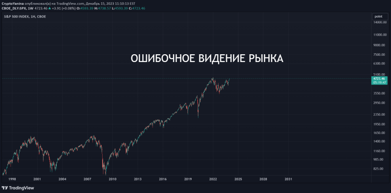 Учимся вовремя признавать ошибки в трейдинге и инвестировании!