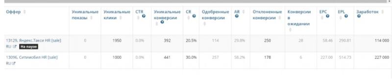 Арбитраж трафика на HR офферы - 2 кейса, «живые» источники трафика и партнерки без шейва