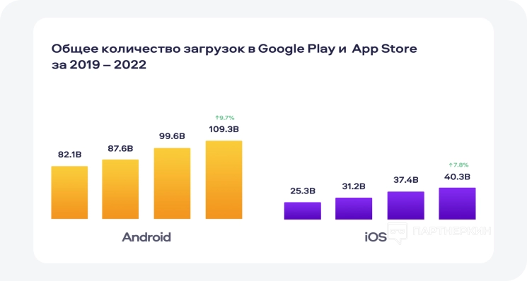 ASO, рынок приложений и нечто большее, чем просто статья: о чем новый спецпроект Партнеркина и Traffic Cake