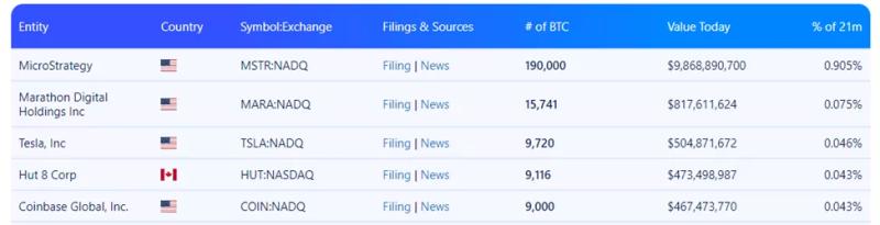 Эксперты спрогнозировали возврат биткоина к ATH в марте