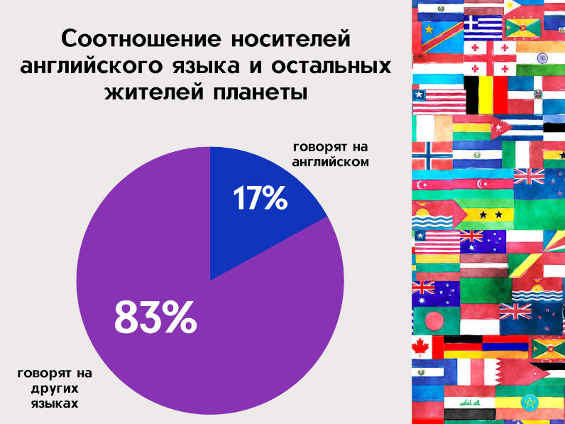 Как перевести сайт на другой язык: 4 способа перевода и советы по локализации