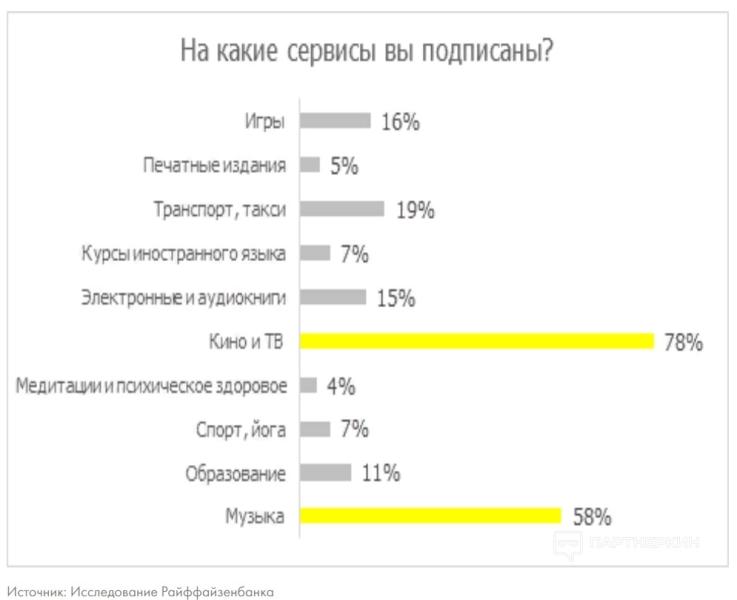 Офферы для арбитража трафика [2024] 💵 какие ГЕО и офферы самые актуальные сегодня