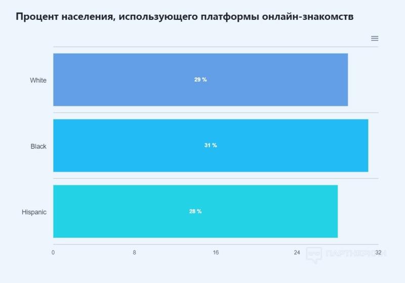 Офферы для арбитража трафика [2024] 💵 какие ГЕО и офферы самые актуальные сегодня