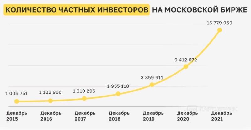 Офферы для арбитража трафика [2024] 💵 какие ГЕО и офферы самые актуальные сегодня