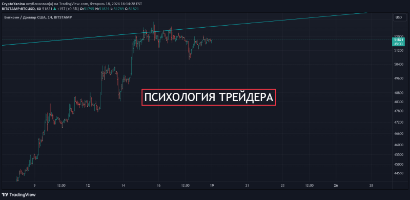 Психология трейдера! Страх упущенной выгоды!