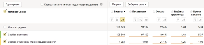 За несколько лет фрода с подменой кукисов американец поднял на трафике для eBay $28 миллионов. Как веб-мастера монетизируют тулбар-трафик