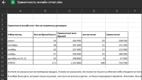 Арбитраж трафика на инфобизнес и инфопродукты [2024] - 4 кейса, «живые» источники трафика и партнерки без шейва