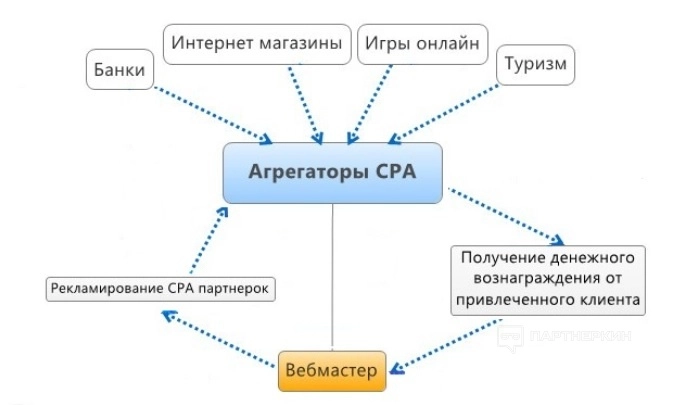 Что такое белый арбитраж трафика и какие офферы считаются «белыми» 🎁 7 кейсов