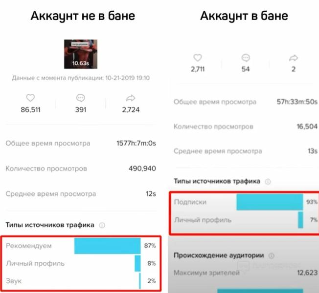 Как фармить и прогревать Тик Ток аккаунты [2024]