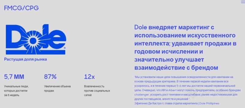 Как использовать нейросети для продаж, маркетинга и арбитража трафика 🤖 30+ примеров