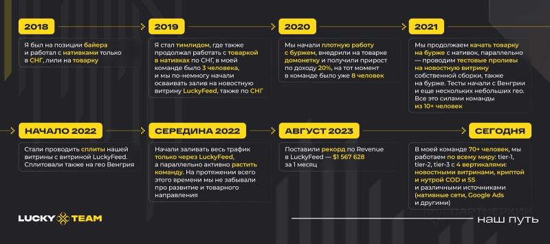 $1,5 млн ревенью за месяц и 30% ROI на витринах или как выйти на большие объемы в новой нише — кейс LuckyTeam