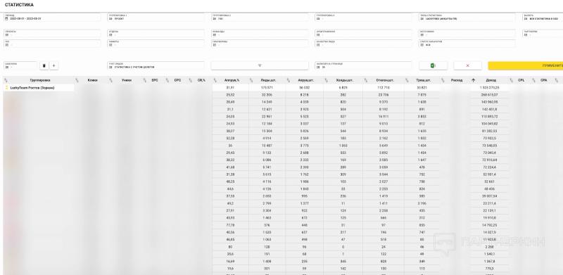 $1,5 млн ревенью за месяц и 30% ROI на витринах или как выйти на большие объемы в новой нише — кейс LuckyTeam