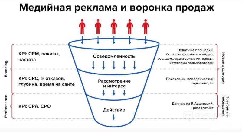 Как сделать рассылку спама в WhatsApp [2024]