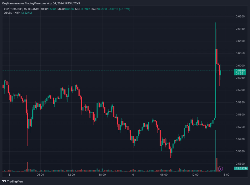 Ripple обозначила сроки запуска собственного стейблкоина