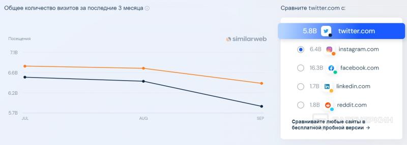 Как лить трафик с Twitter на OnlyFans и более $30 000 за полгода на офферах для потенции в СНГ — лучшие кейсы за ноябрь 2023