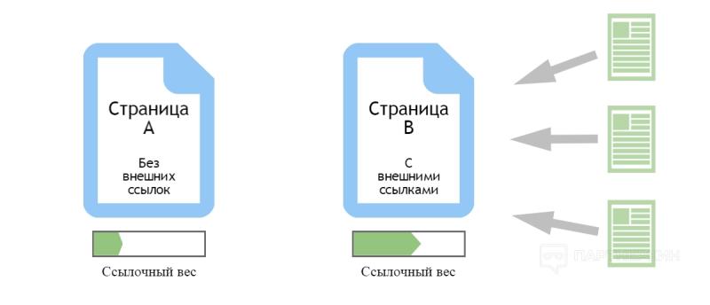 Как скрыть ссылки от конкурентов в Ahrefs, Semrush, Majestic и прочих спаилках