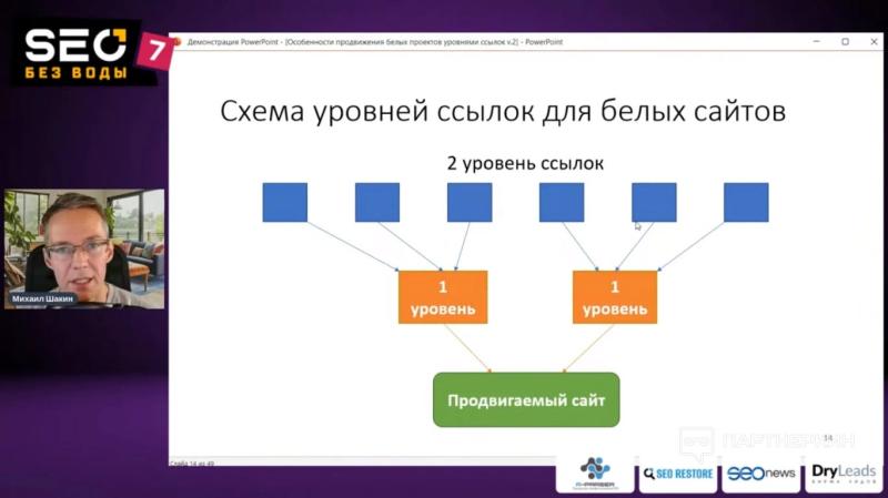 Конференция «SEO без воды 7»: самое интересное из выступлений спикеров