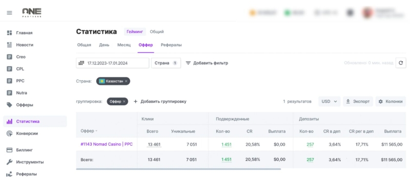 PPC-залив с ROI 81.24% на Казахстан