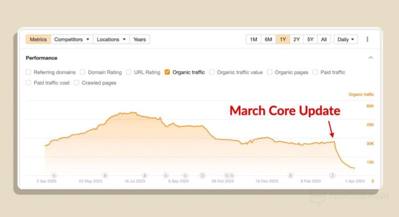 Как сохранить SEO-трафик после мартовского обновления ядра Google?