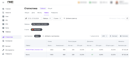 Португальский джекпот: Как выйти на ROI 130,85%