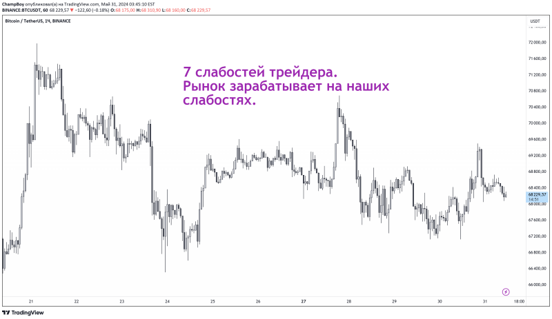 Рынок идеально зарабатывает на наших слабостях. 7 слабостей