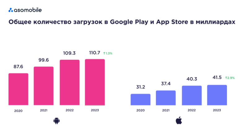 Как купить аккаунт разработчика Google Play Console