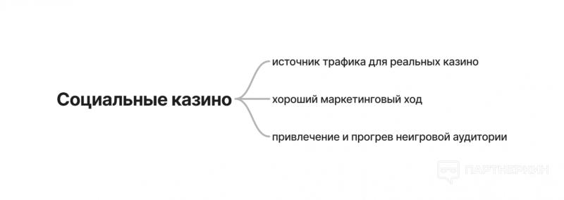 Арбитраж трафика: как переливают пользователей с бесплатных слотов на платные и получают дешевых игроков